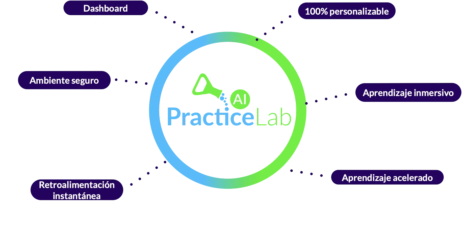 practicelab-diagrama