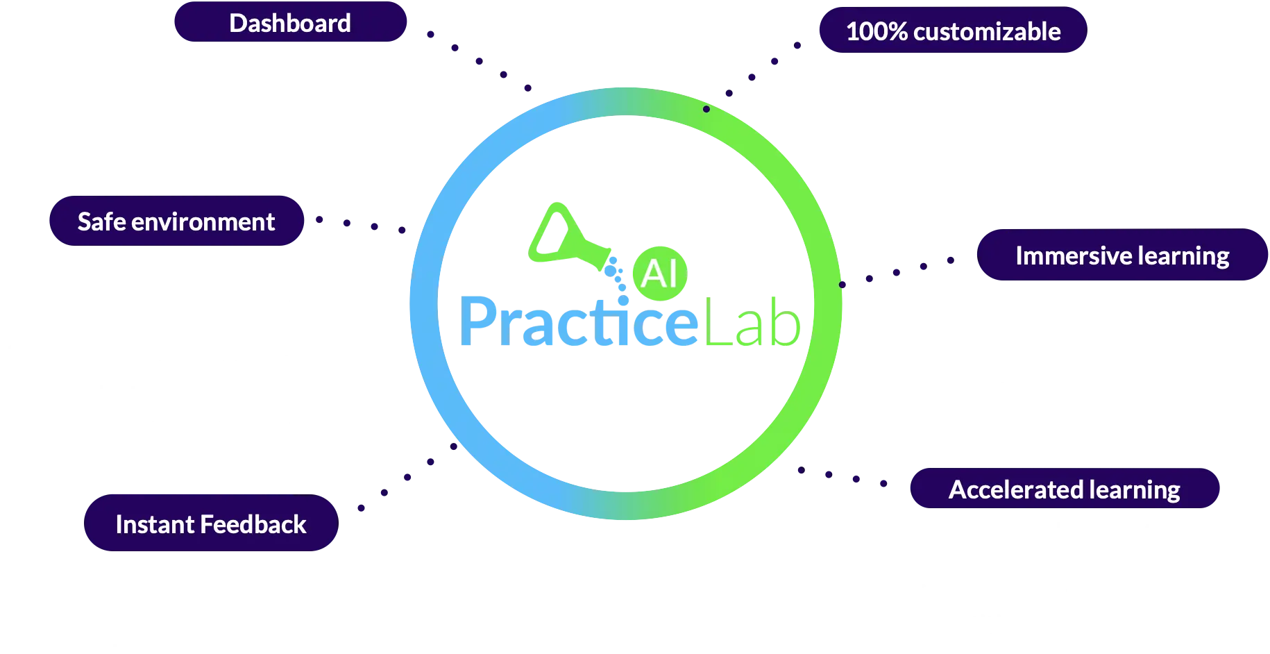 practicelab-includes